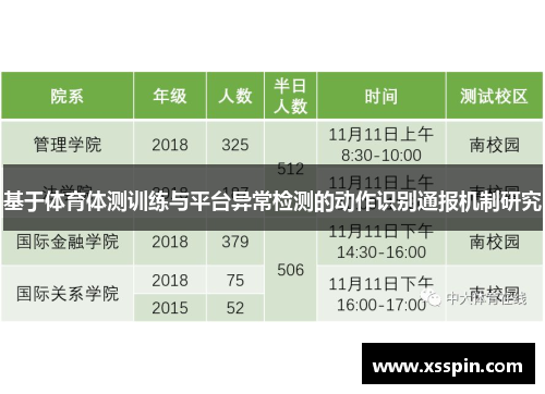 基于体育体测训练与平台异常检测的动作识别通报机制研究