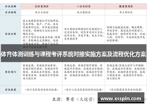 体育体测训练与课程考评系统对接实施方案及流程优化方案