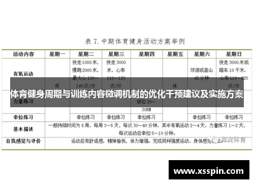 体育健身周期与训练内容微调机制的优化干预建议及实施方案