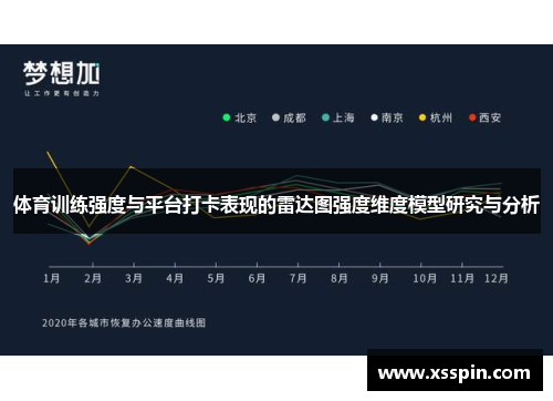 体育训练强度与平台打卡表现的雷达图强度维度模型研究与分析